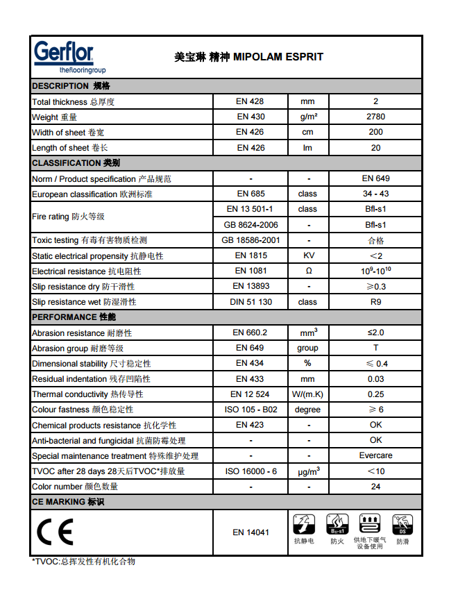 精神技术表格.png